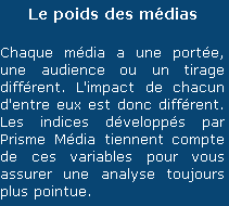 Analyse+ tient compte du poids des m&eacute;dias